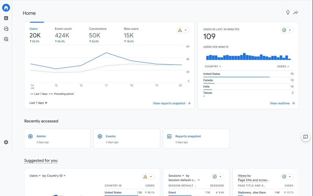 screencapture analytics google analytics web 2023 07 21 18 24 35 scaled e1689960505609